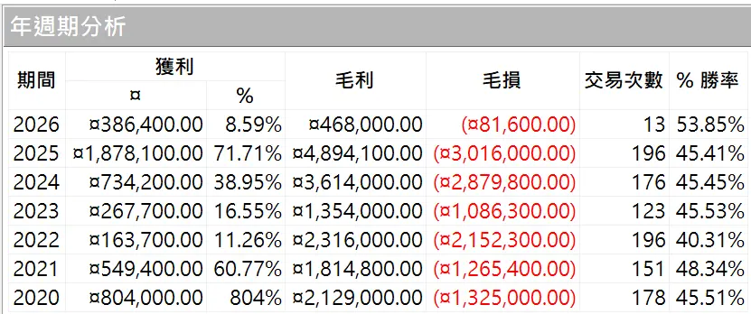 Txfbalance 01 Quantpass 年週期分析