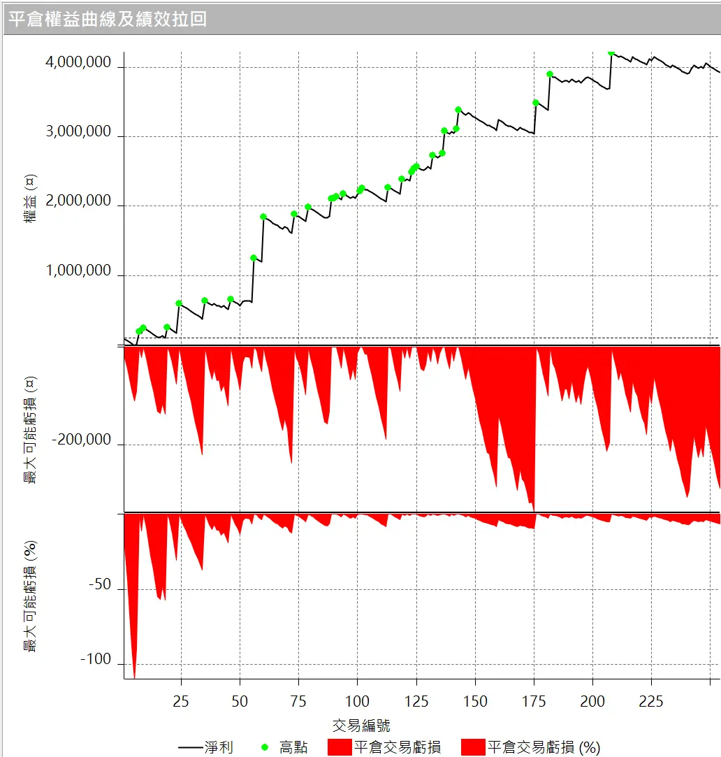 Txfbalance 01 Quantpass 設定
