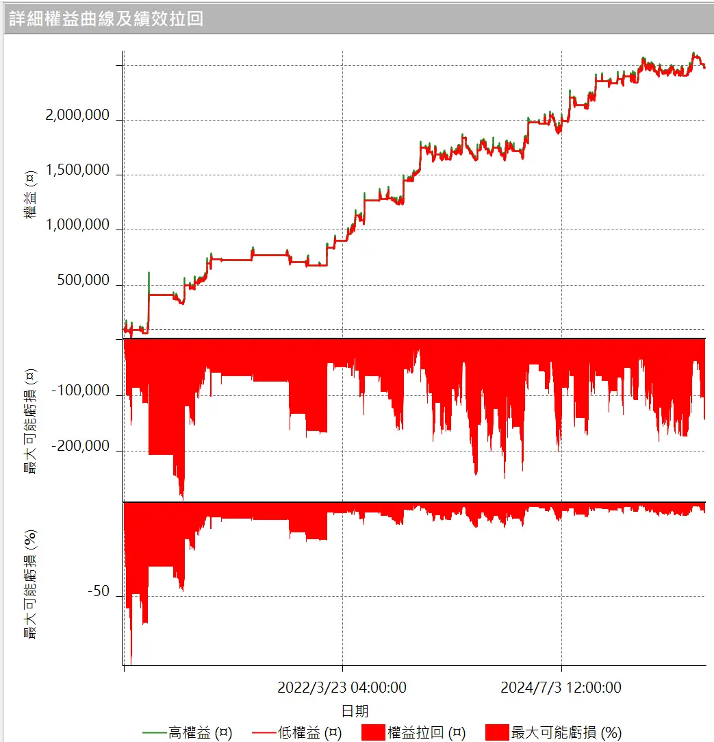 Txfbalance 01 Quantpass 設定