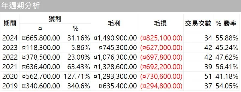 Txfbalance 01 Quantpass 年週期分析