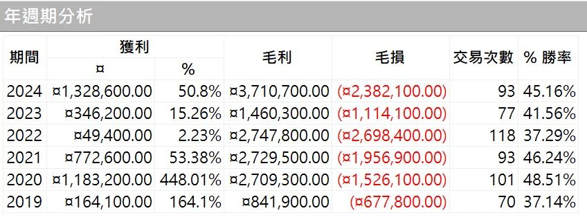 Txfbalance 01 Quantpass 年週期分析