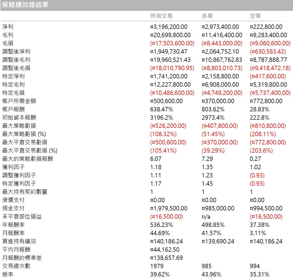 Txfbalance 01 Quantpass 年週期分析