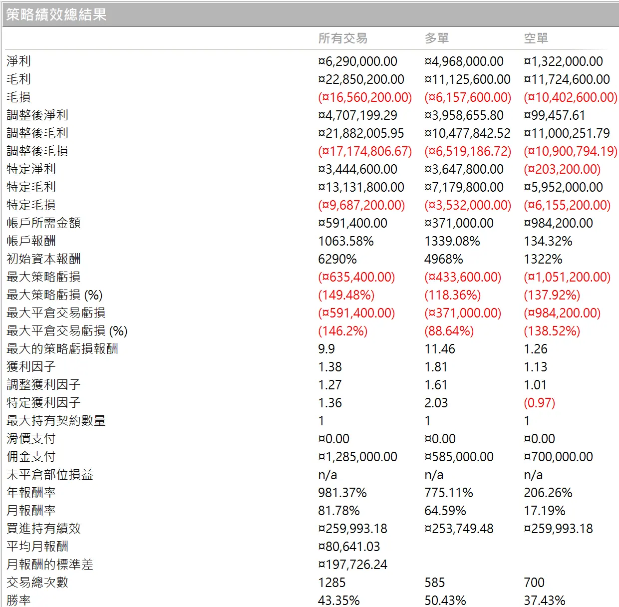 Txfbalance 01 Quantpass 年週期分析
