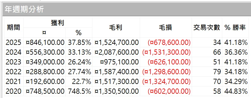 Txfbalance 01 Quantpass 年週期分析
