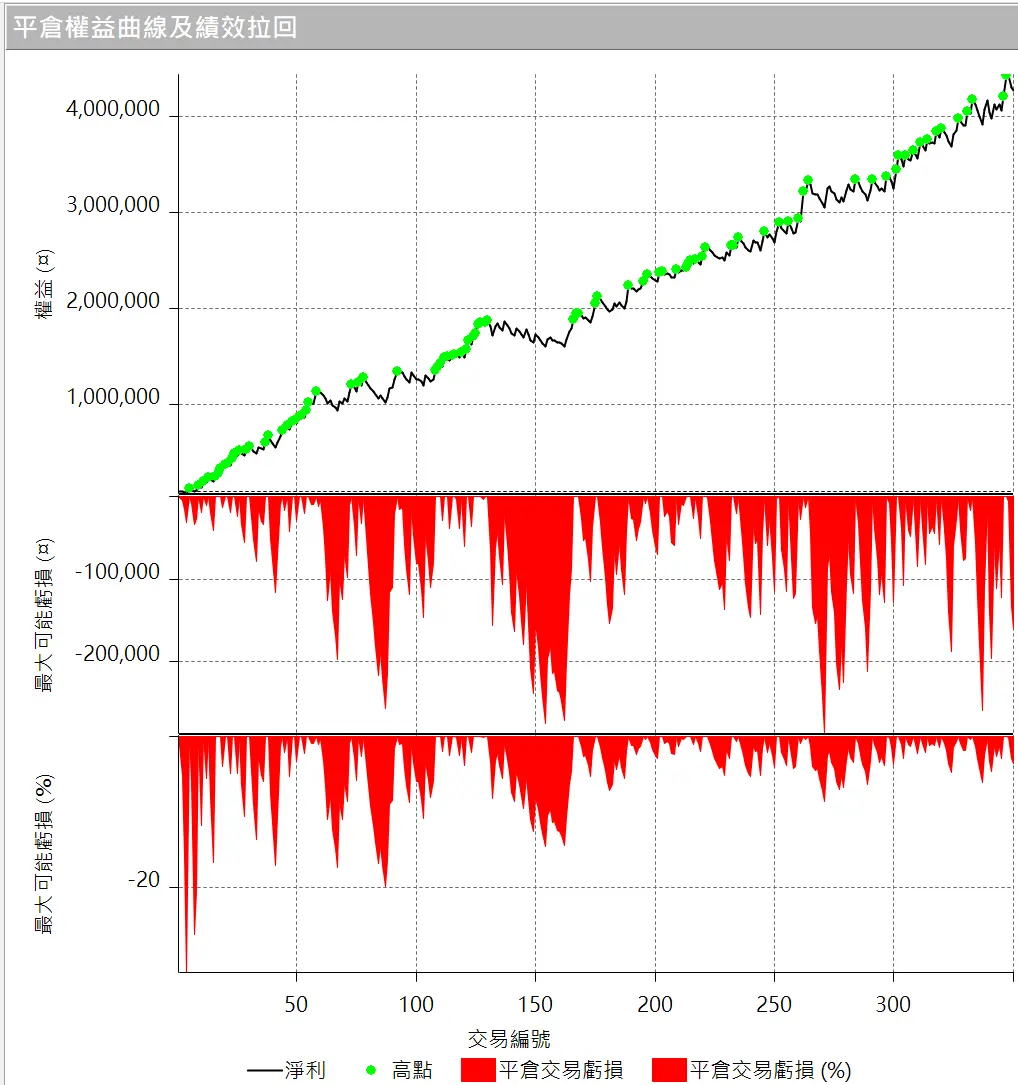 Txfbalance 01 Quantpass 設定
