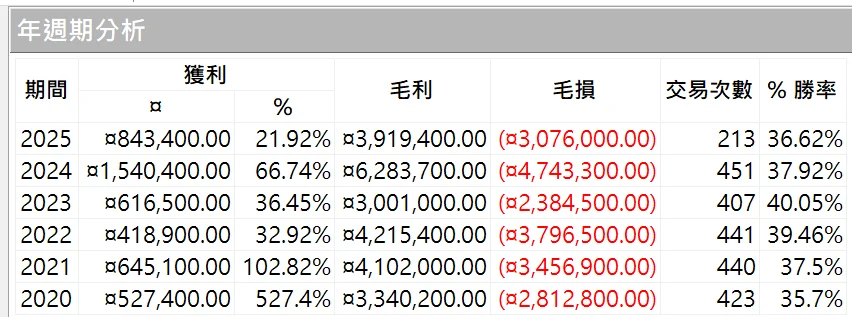 Txfbalance 01 Quantpass 年週期分析