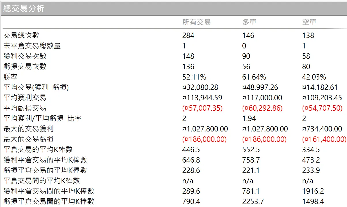 Txfbalance 01 Quantpass 年週期分析