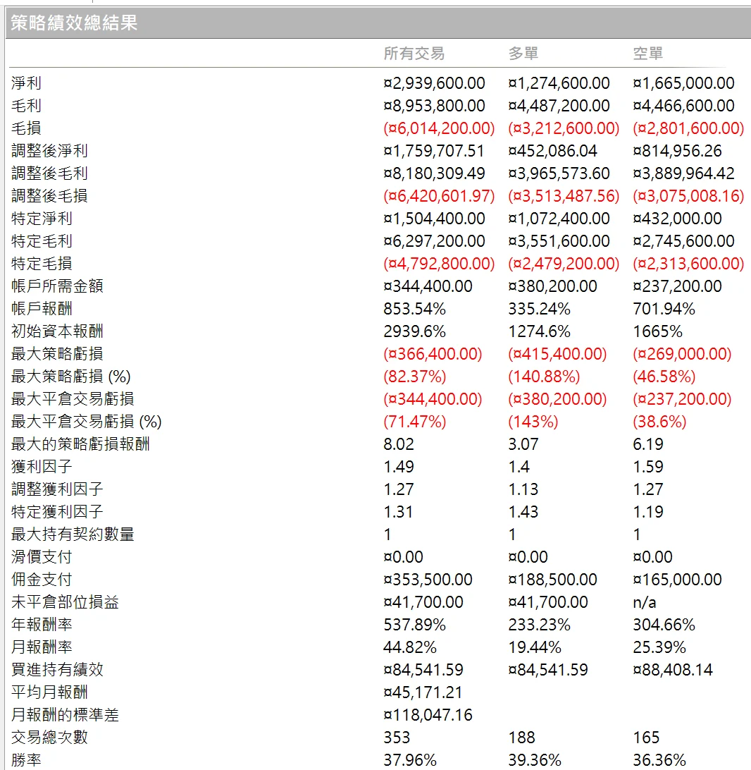 Txfbalance 01 Quantpass 年週期分析