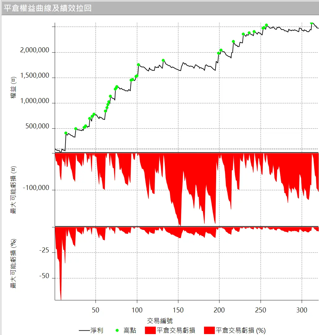 Txfbalance 01 Quantpass 設定