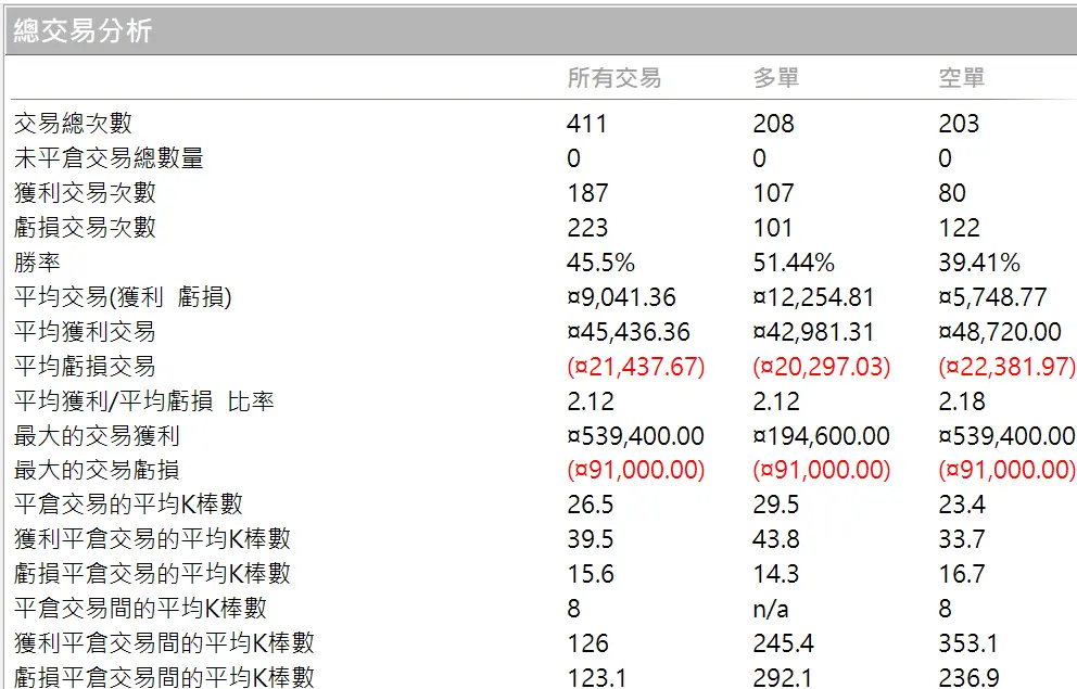Txfbalance 01 Quantpass 年週期分析