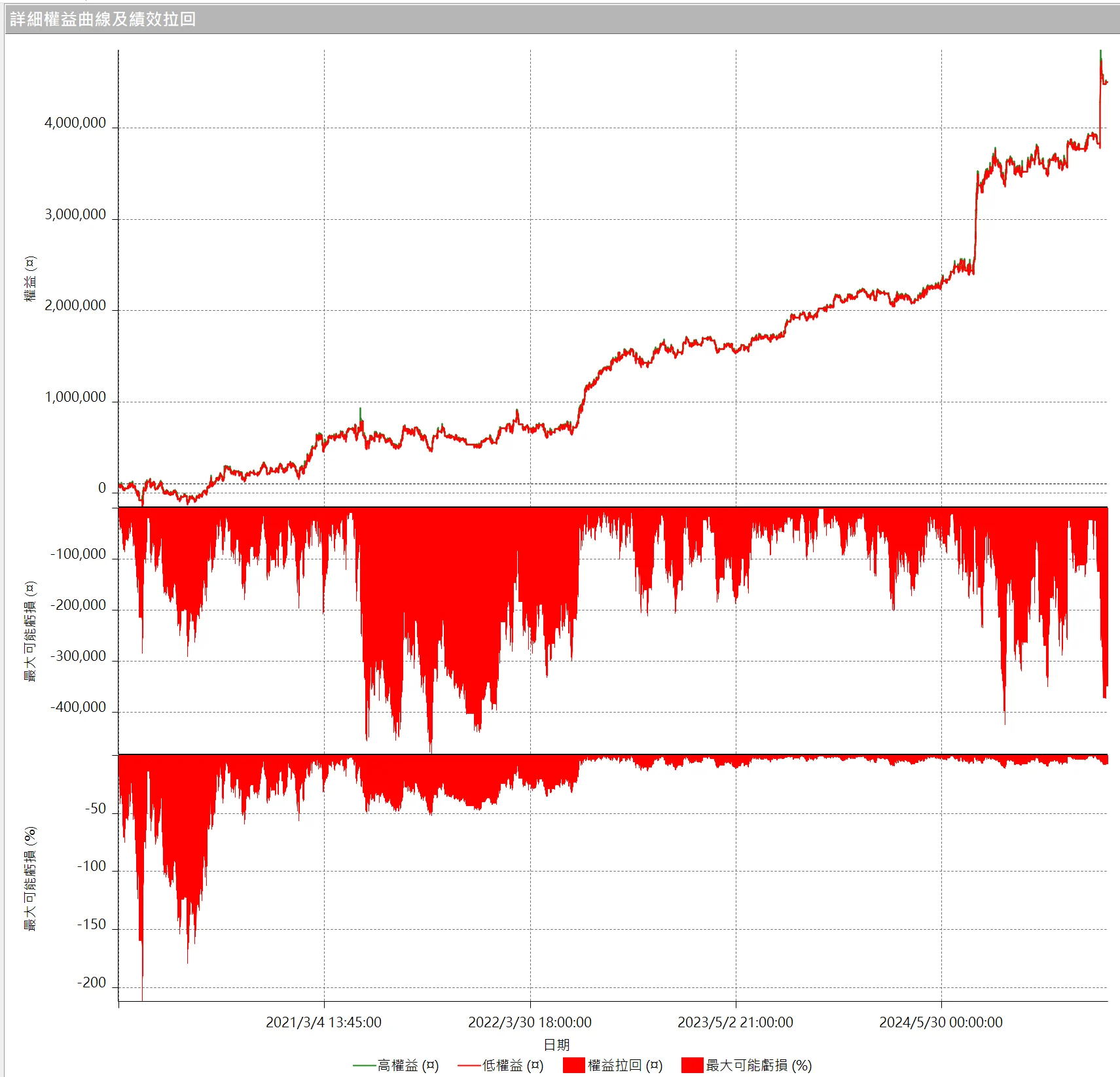 Txfbalance 01 Quantpass 設定
