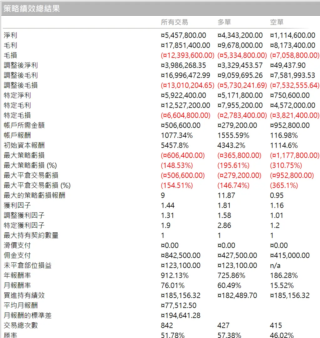 Txfbalance 01 Quantpass 年週期分析