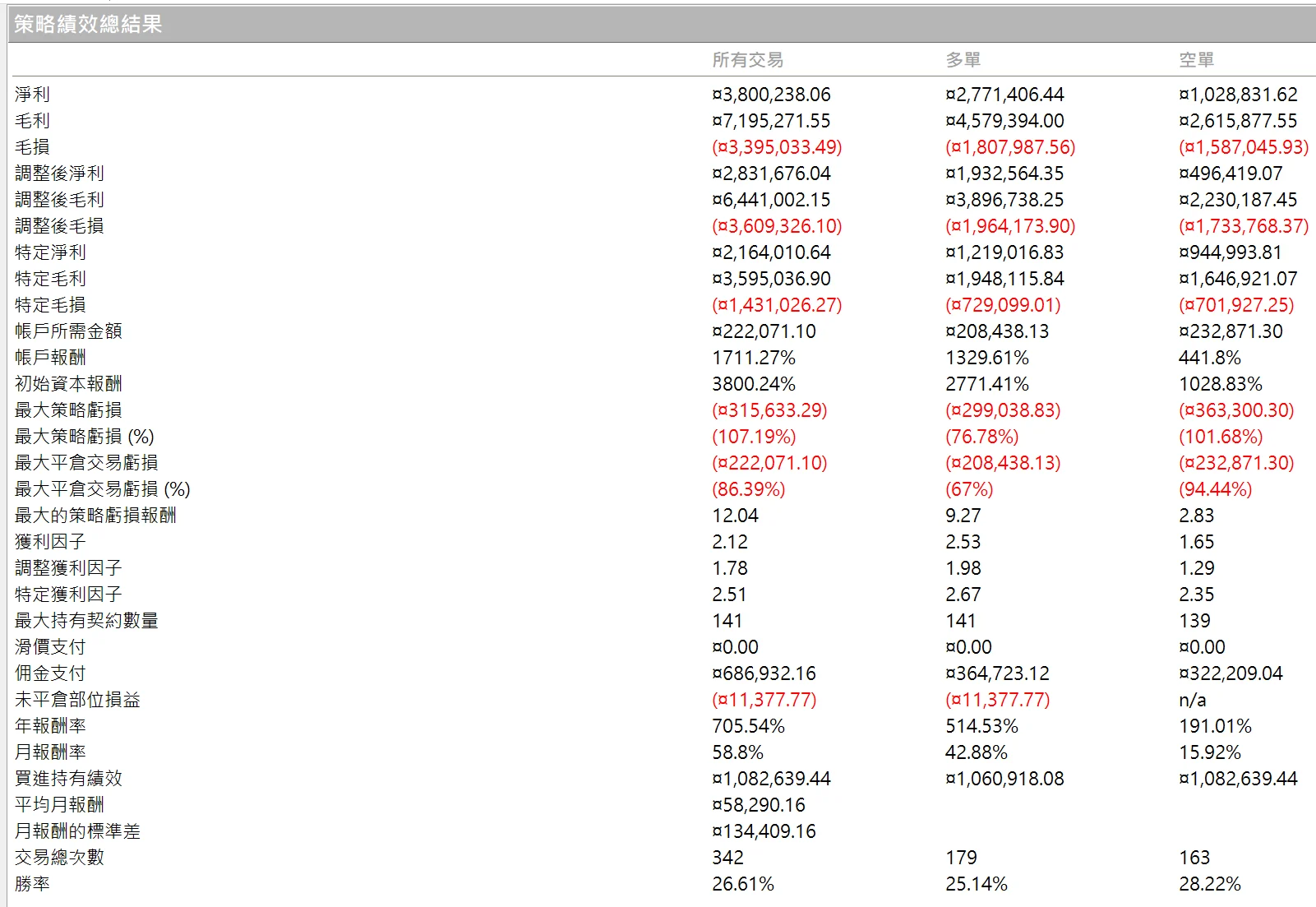 Txfbalance 01 Quantpass 年週期分析