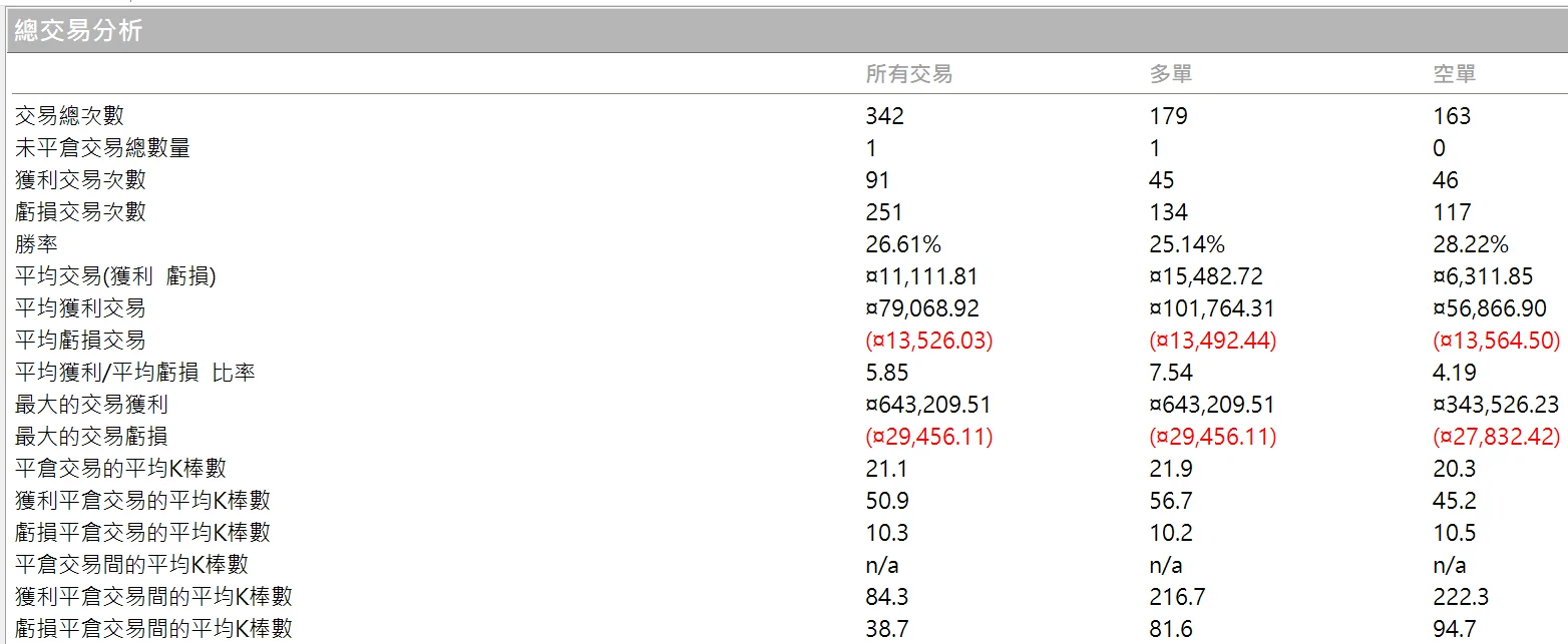 Txfbalance 01 Quantpass 年週期分析