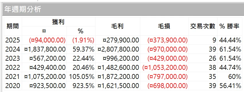 Txfbalance 01 Quantpass 年週期分析