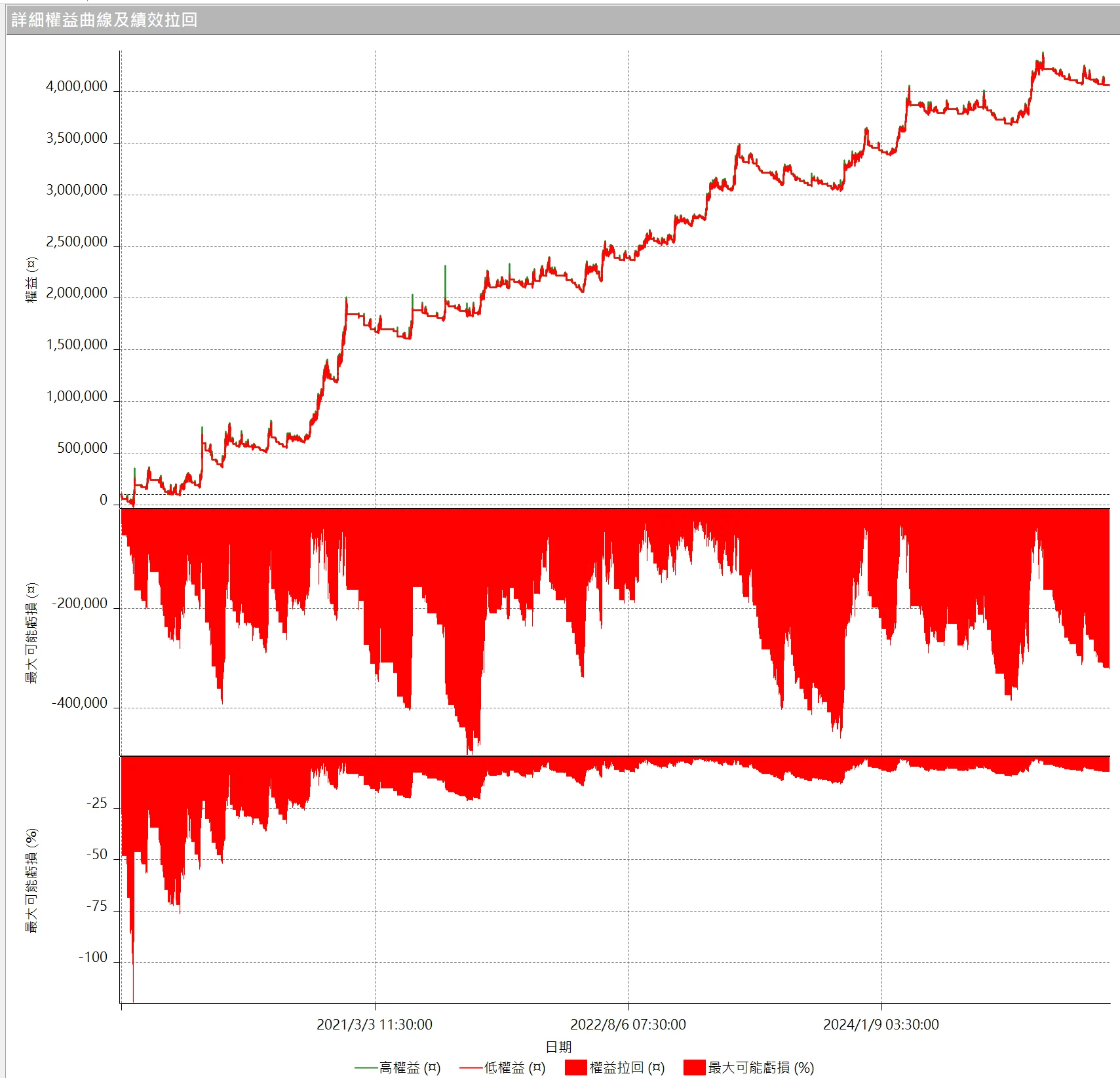 Txfbalance 01 Quantpass 設定