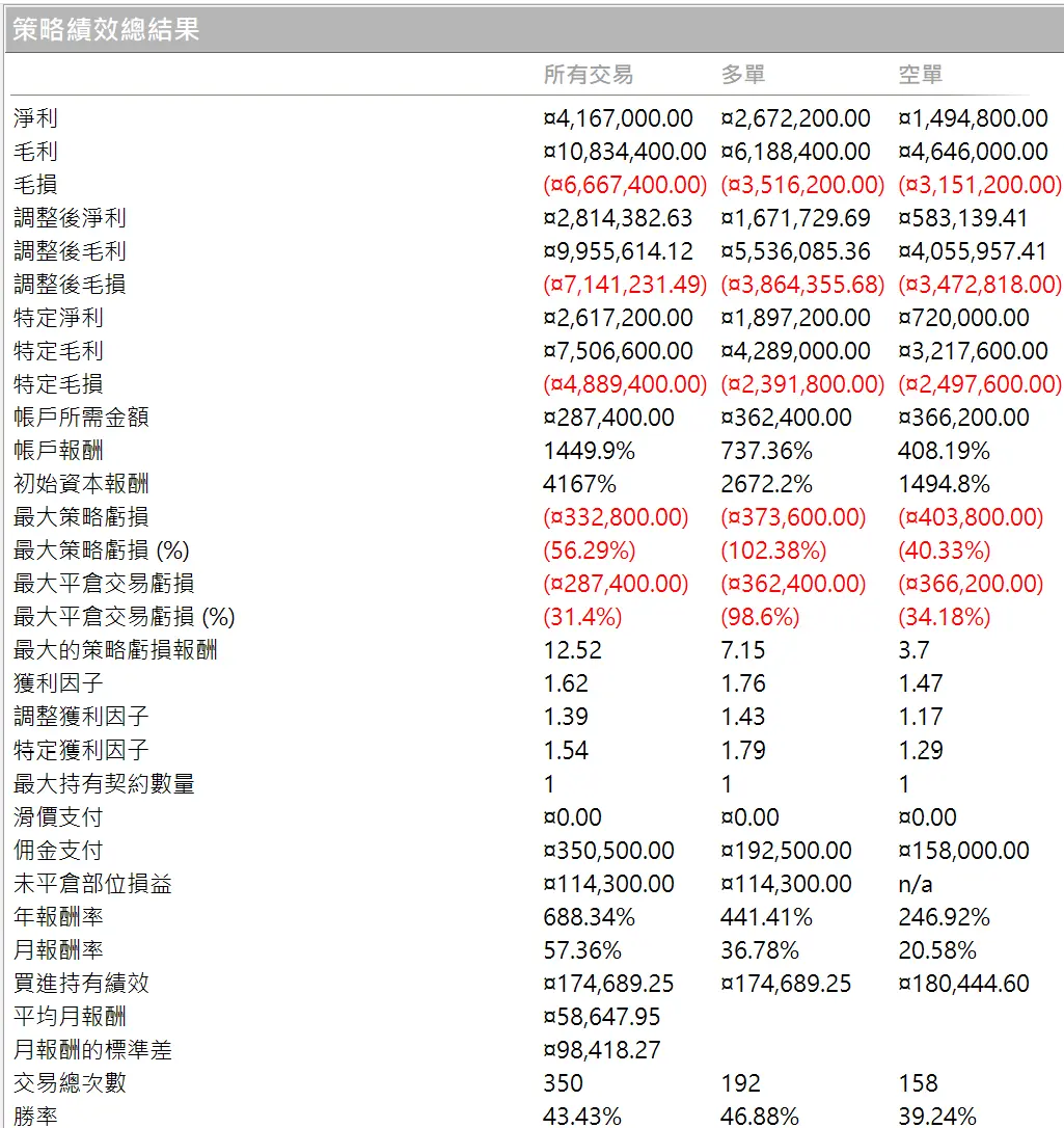 Txfbalance 01 Quantpass 年週期分析