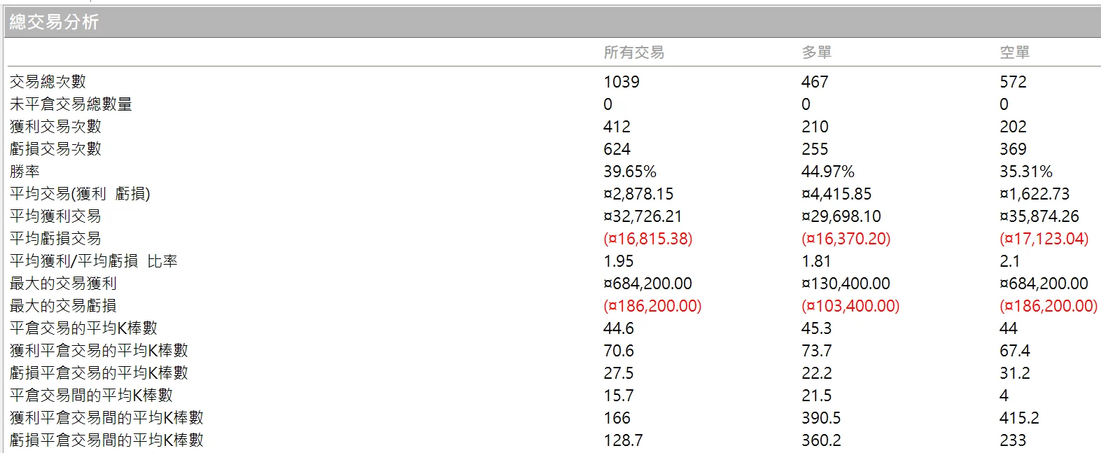 Txfbalance 01 Quantpass 年週期分析