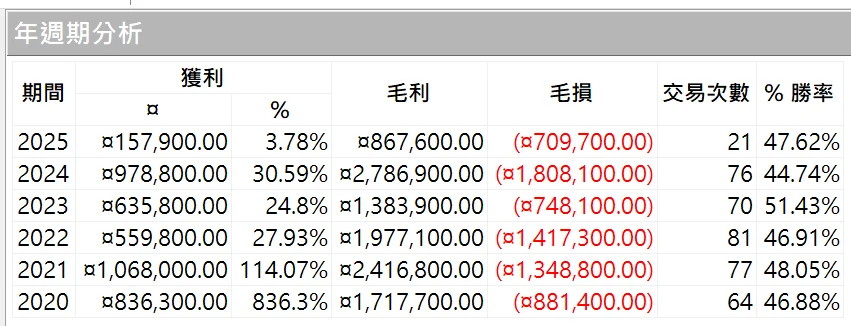 Txfbalance 01 Quantpass 年週期分析