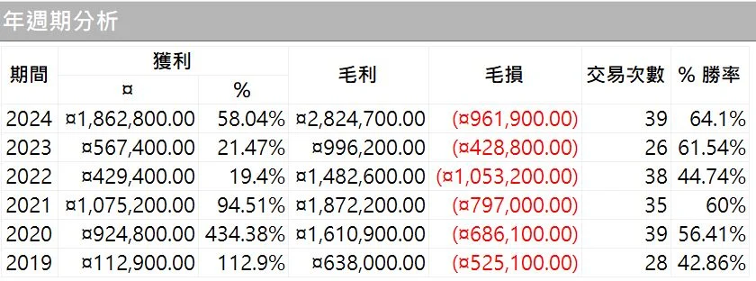 Txfbalance 01 Quantpass 年週期分析