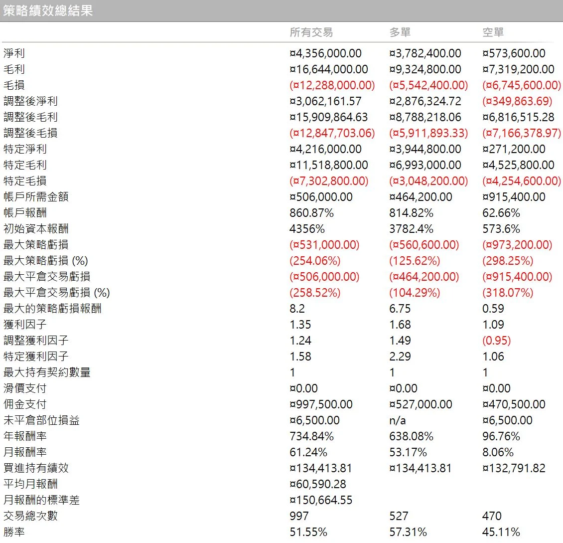 Txfbalance 01 Quantpass 年週期分析