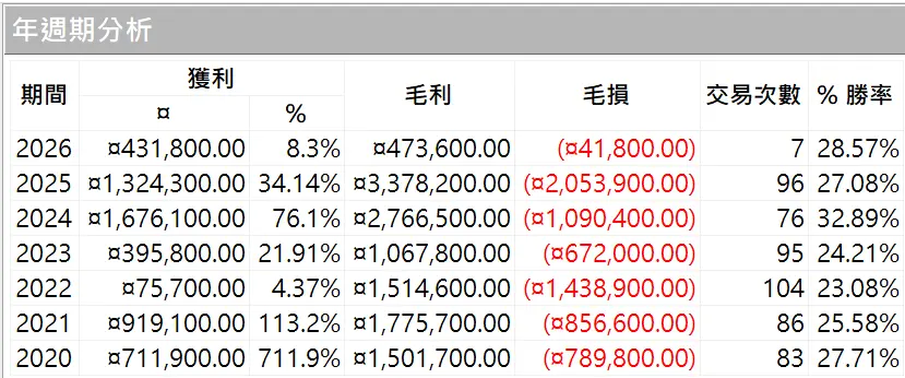 Txfbalance 01 Quantpass 年週期分析