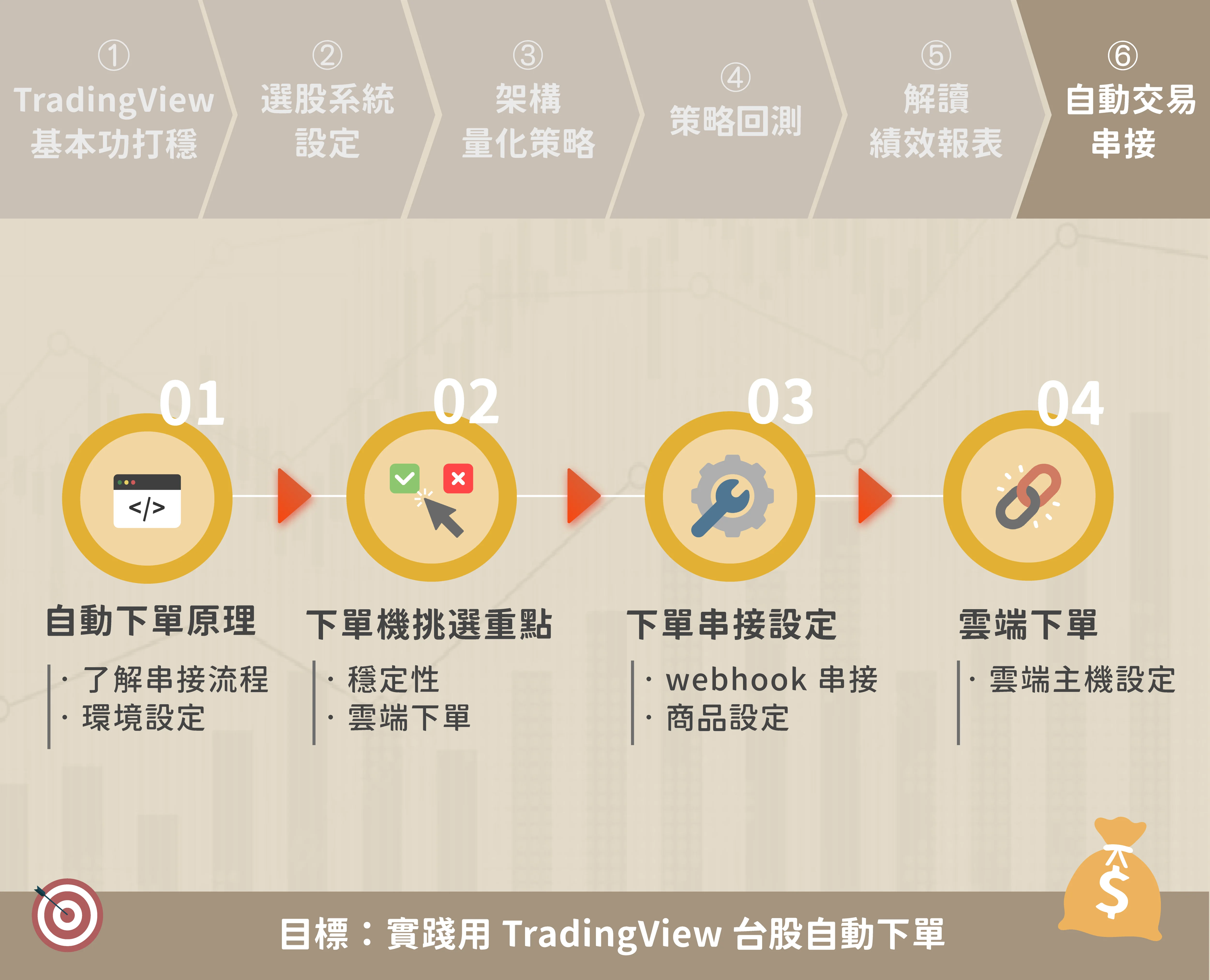 Tv 台股 第六步 自動交易串接