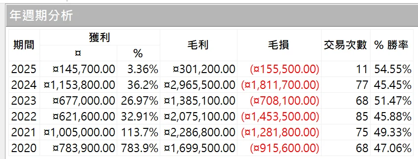 Txfbalance 01 Quantpass 年週期分析