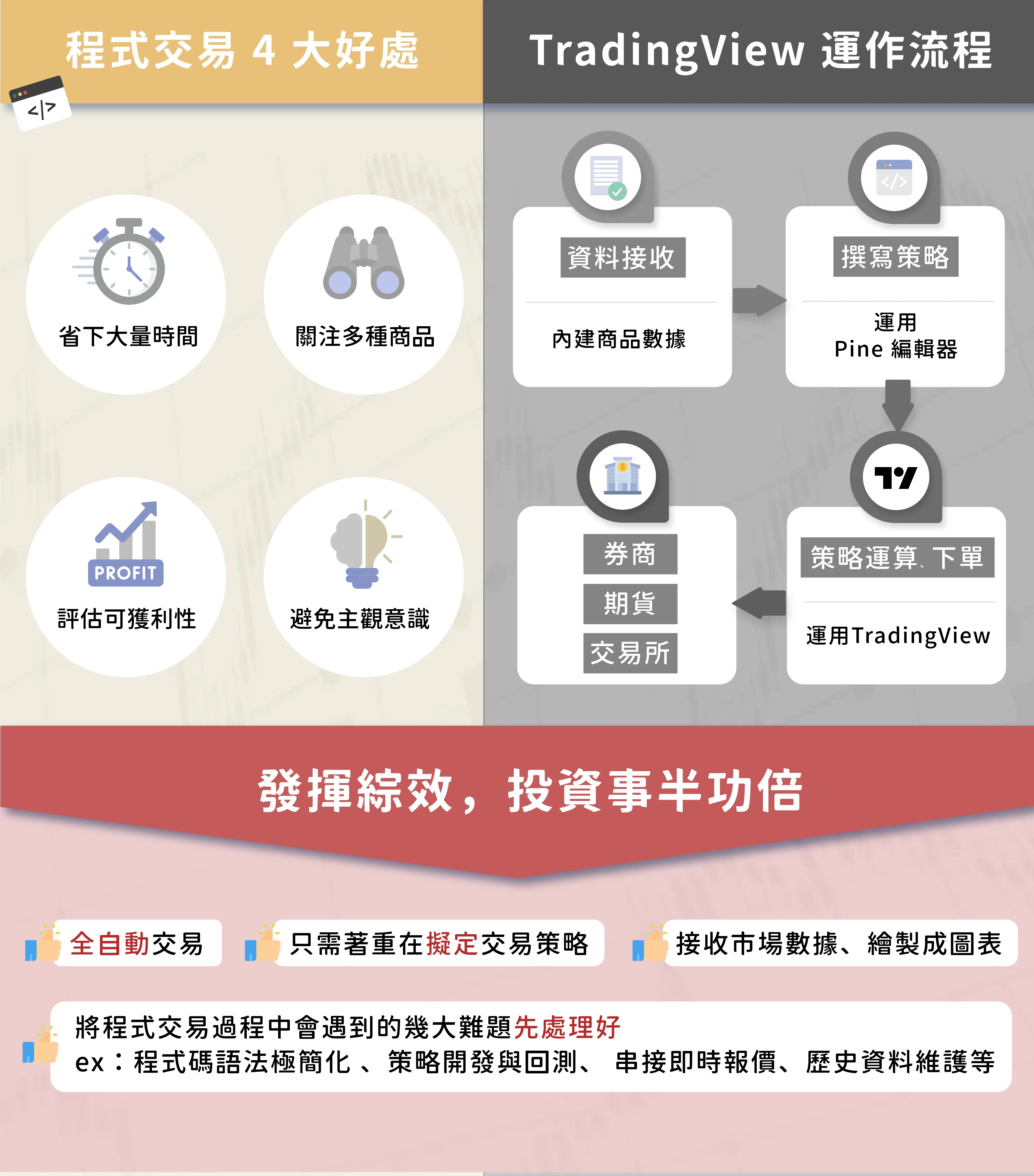 Tv 台股 程式交易好處