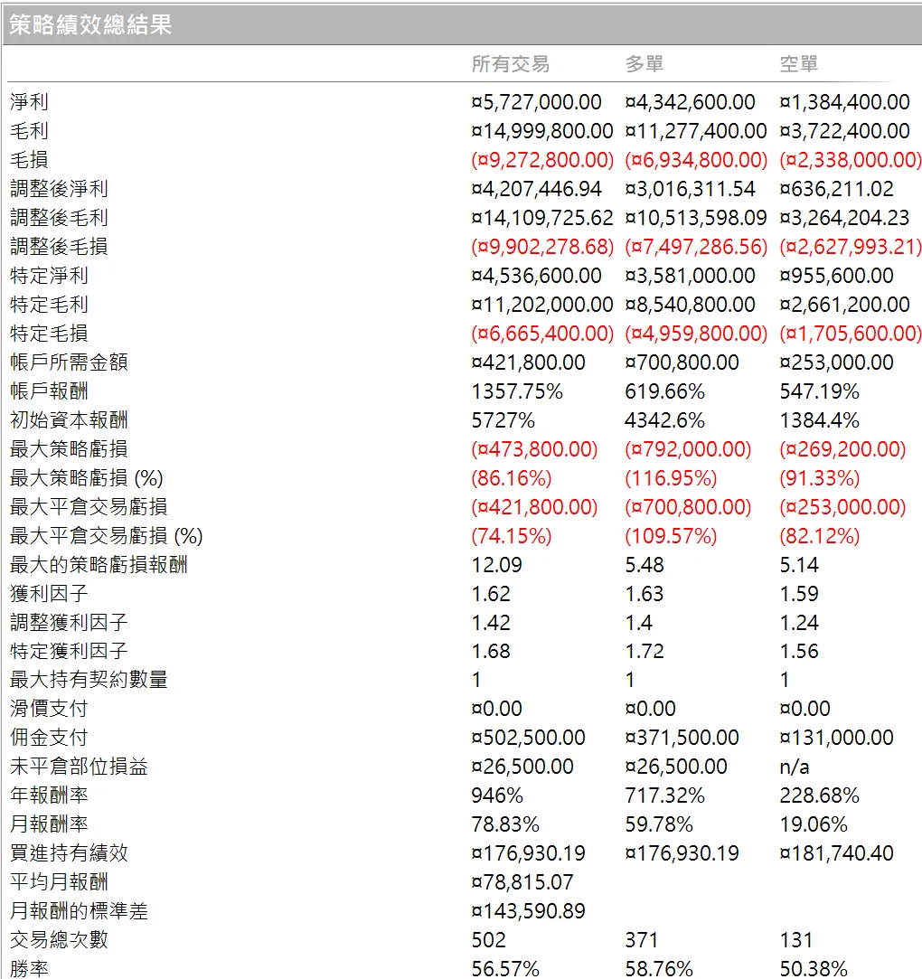 Txfbalance 01 Quantpass 年週期分析