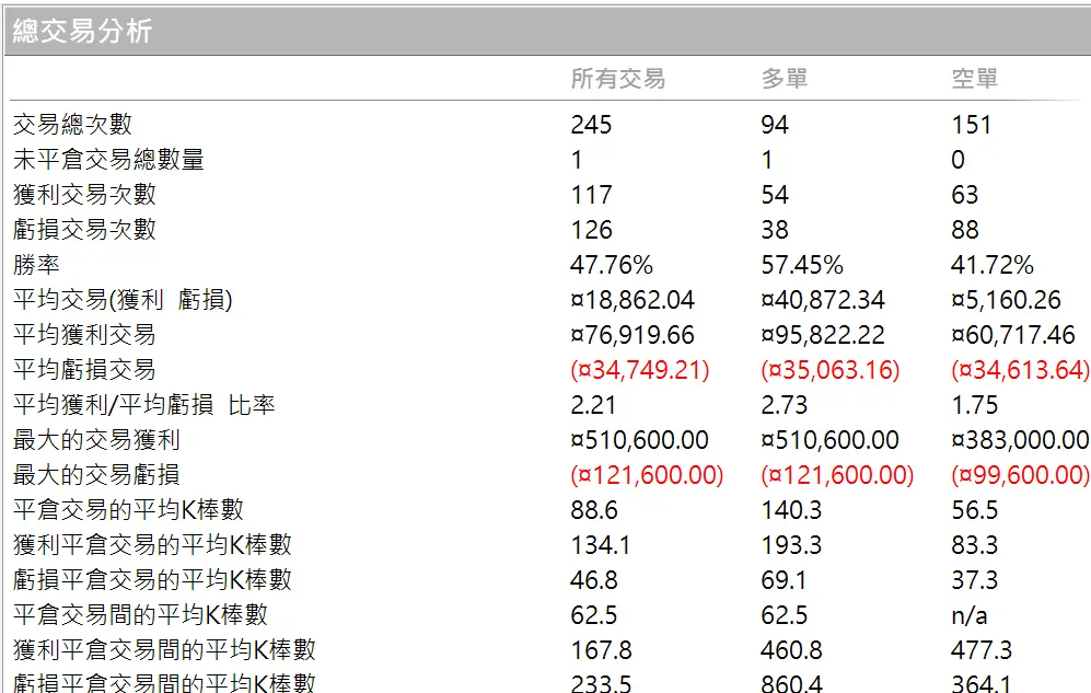 Txfbalance 01 Quantpass 年週期分析
