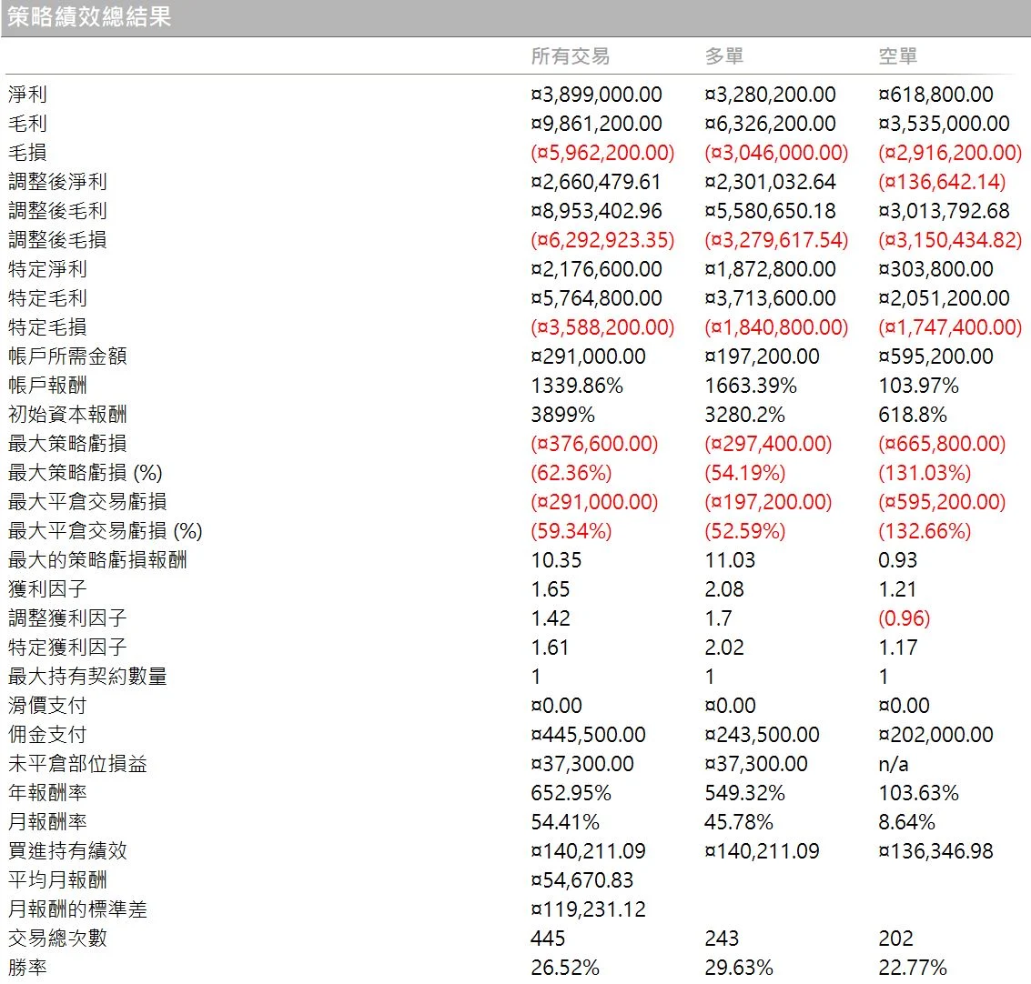 Txfbalance 01 Quantpass 年週期分析