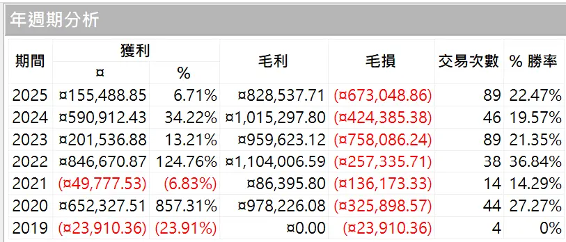 Txfbalance 01 Quantpass 年週期分析