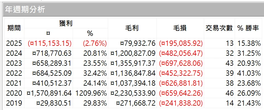 Txfbalance 01 Quantpass 年週期分析