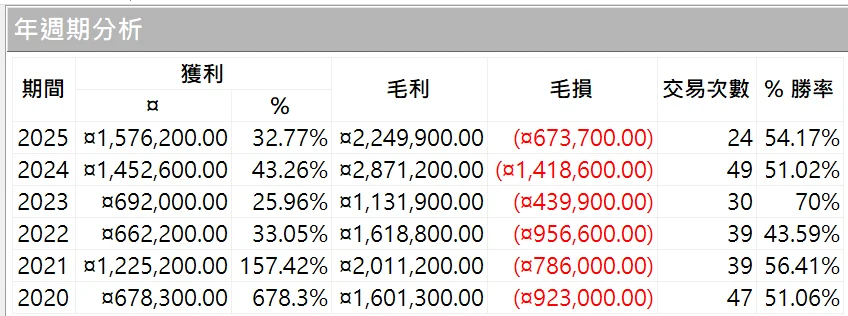 Txfbalance 01 Quantpass 年週期分析