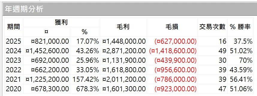 Txfbalance 01 Quantpass 年週期分析