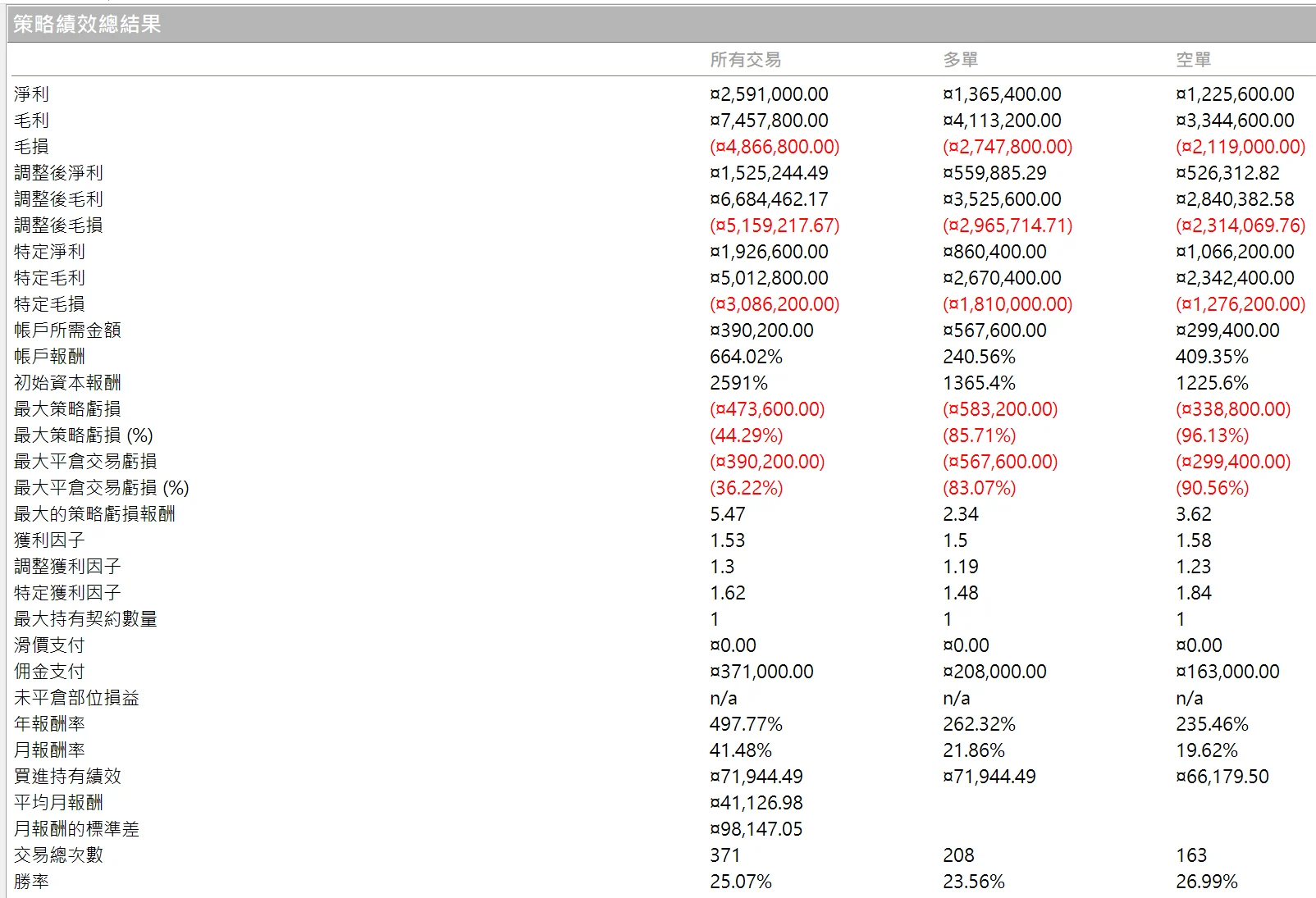 Txfbalance 01 Quantpass 年週期分析