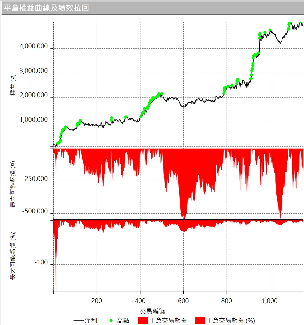 Txfbalance 01 Quantpass 設定