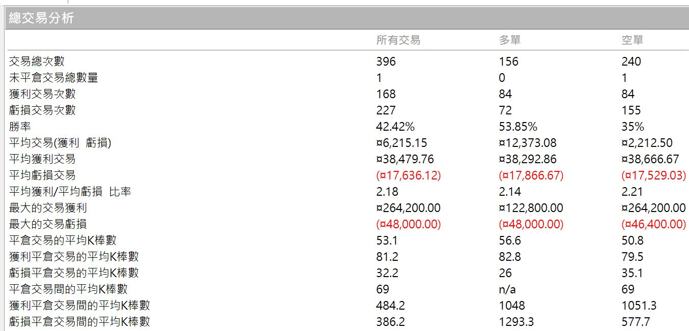 Txfbalance 01 Quantpass 年週期分析