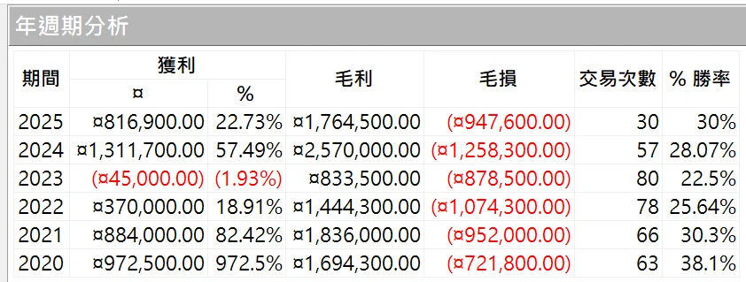 Txfbalance 01 Quantpass 年週期分析