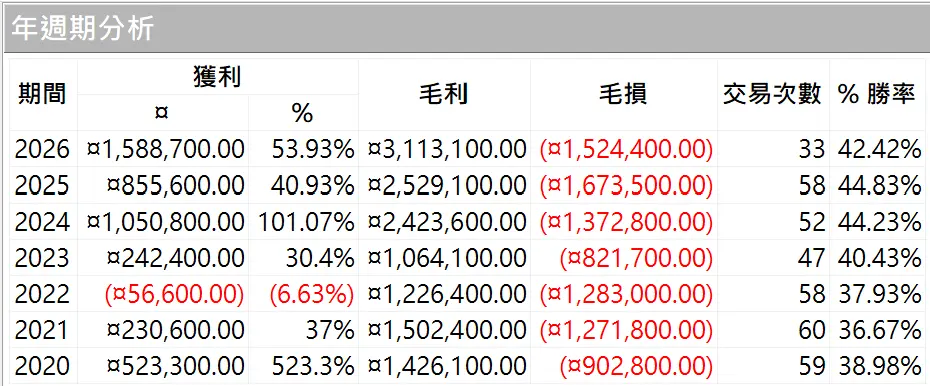 Txfbalance 01 Quantpass 年週期分析