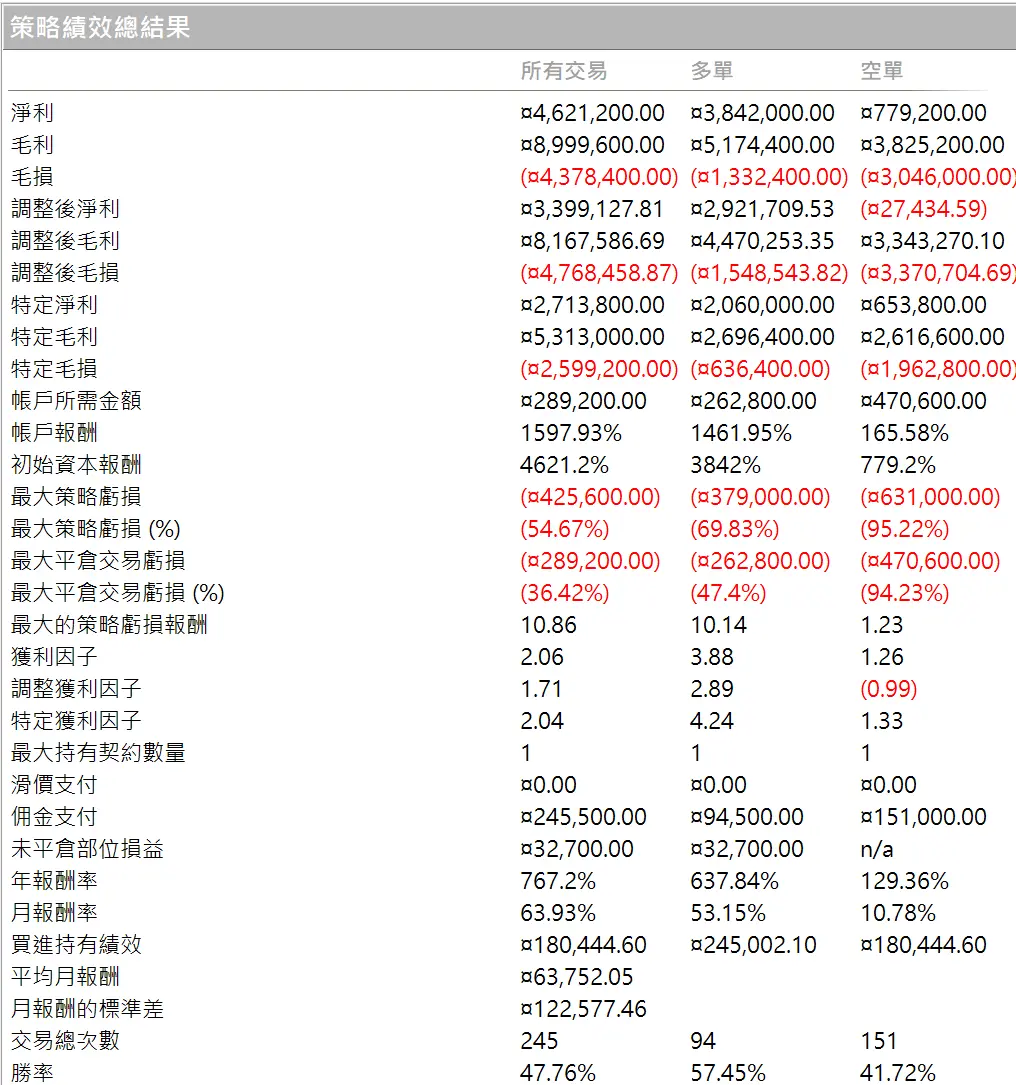 Txfbalance 01 Quantpass 年週期分析