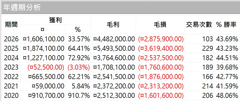 Txfbalance 01 Quantpass 年週期分析