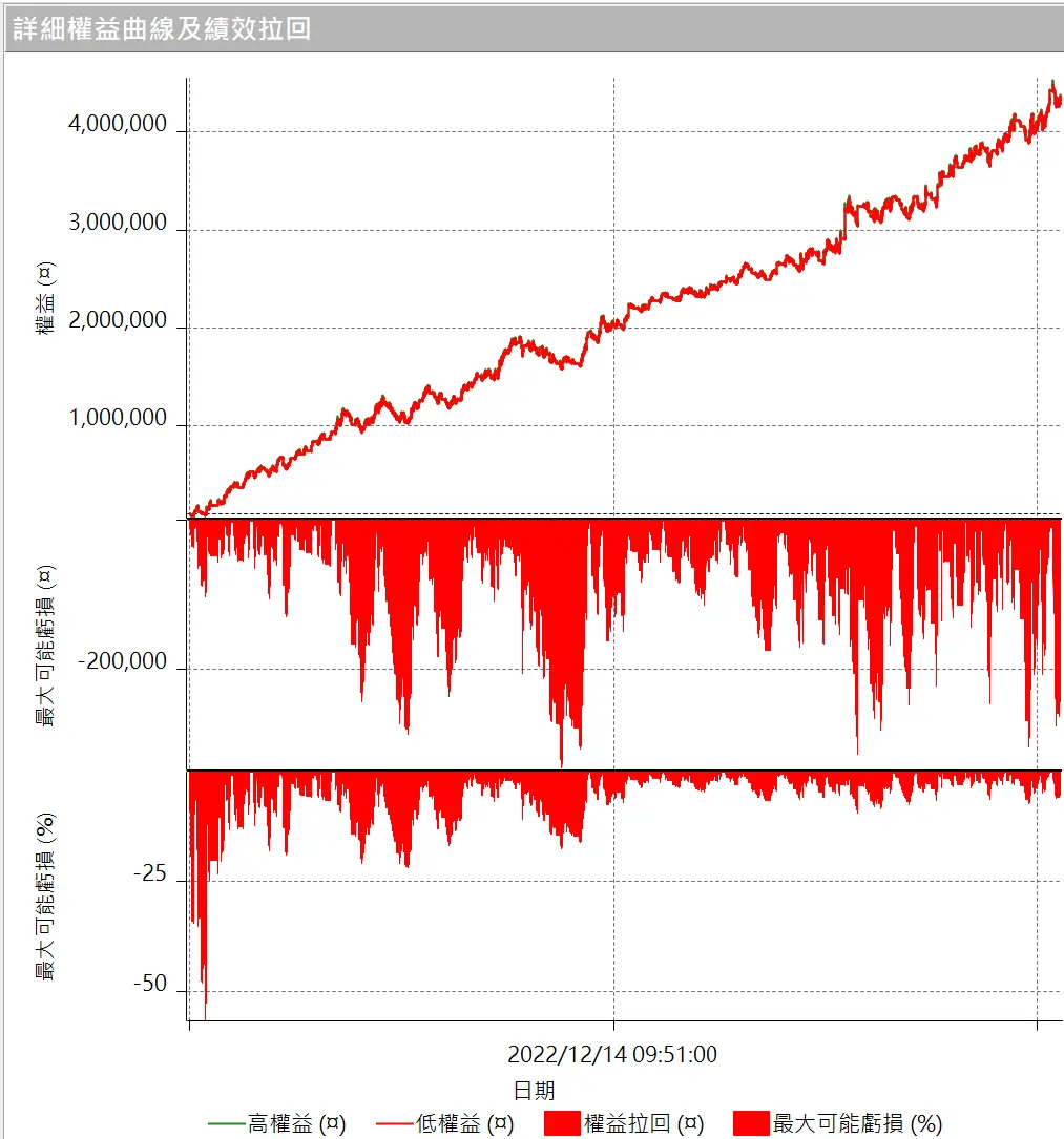 Txfbalance 01 Quantpass 設定