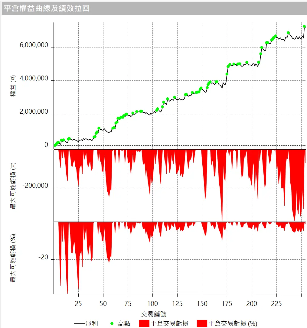 Txfbalance 01 Quantpass 設定