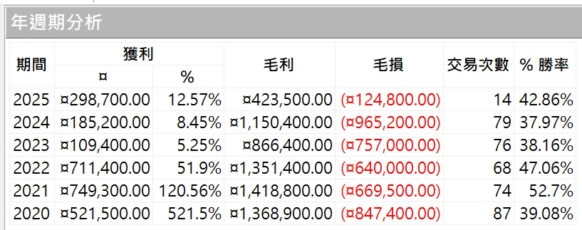 Txfbalance 01 Quantpass 年週期分析