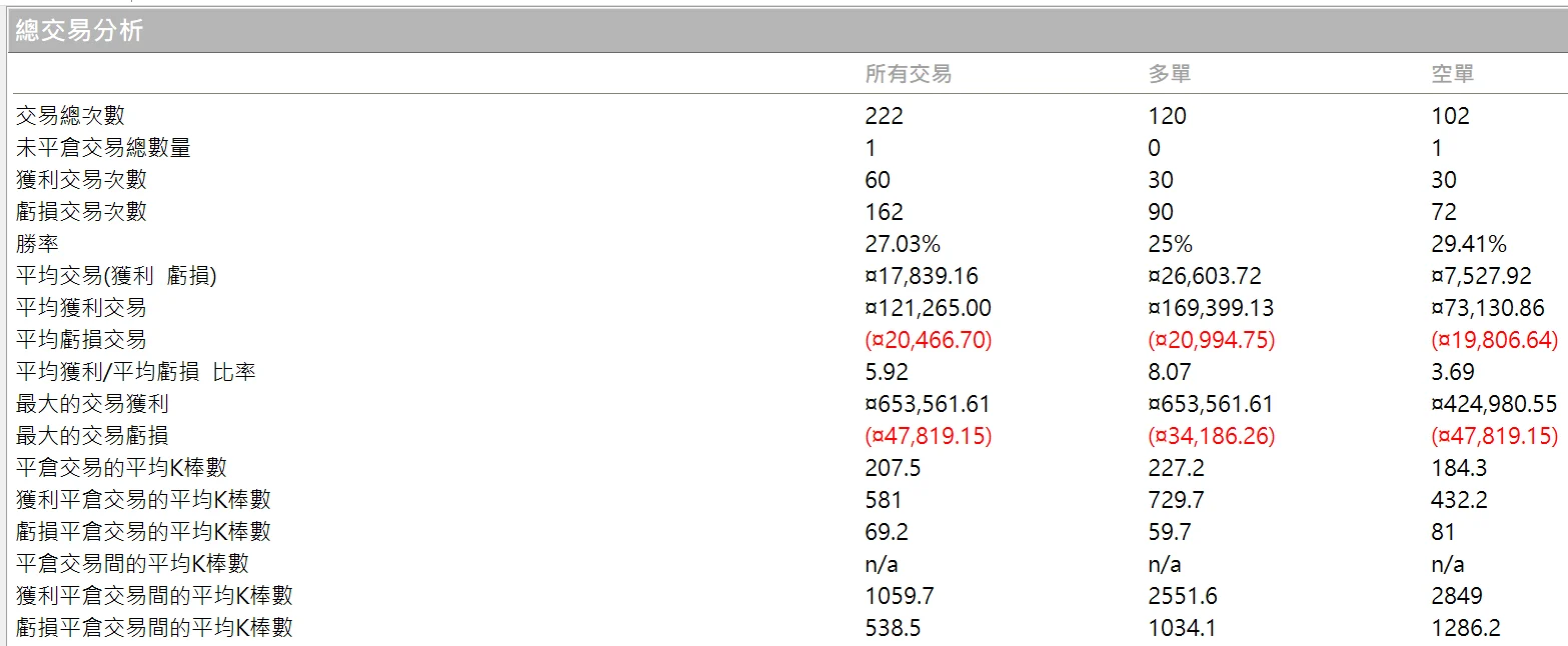 Txfbalance 01 Quantpass 年週期分析