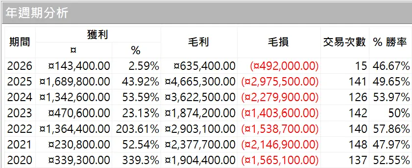 Txfbalance 01 Quantpass 年週期分析