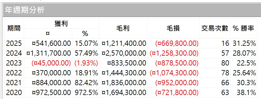 Txfbalance 01 Quantpass 年週期分析