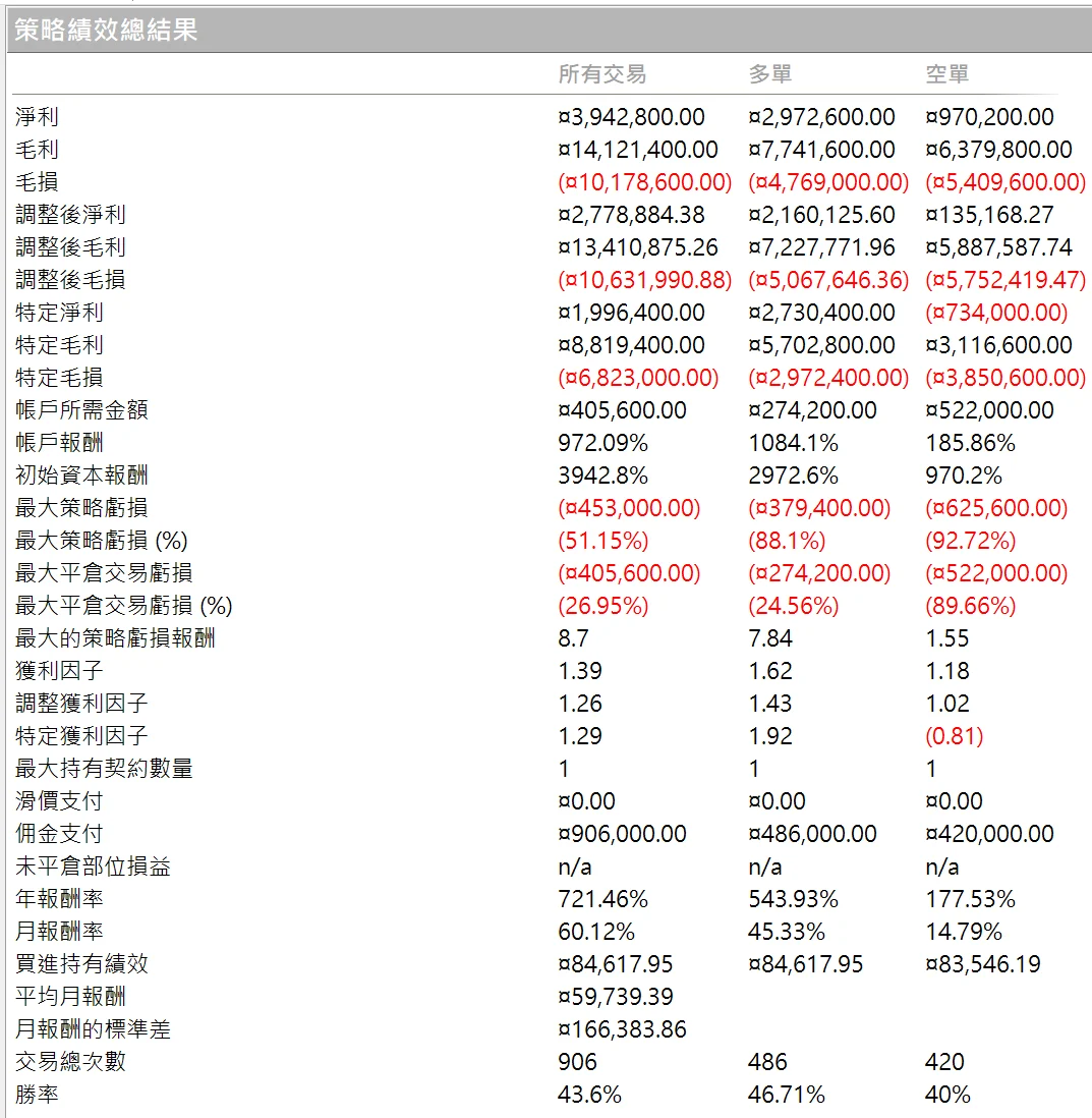 Txfbalance 01 Quantpass 年週期分析
